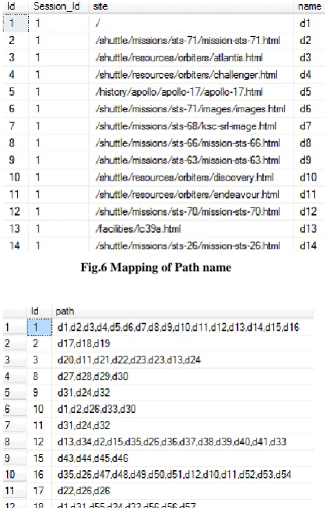 Fig.6 Mapping of Path name 
