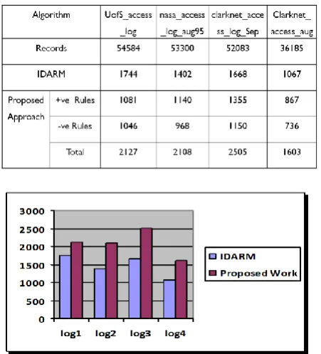 Table 1 Analysis of Result 