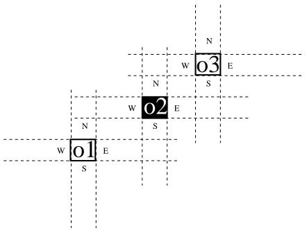 Figure 1: Local Cardinal Systems.
