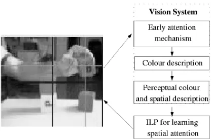 Figure 2: A scheme of the setup.