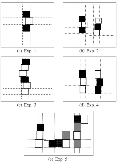 Figure 5: Experiments.