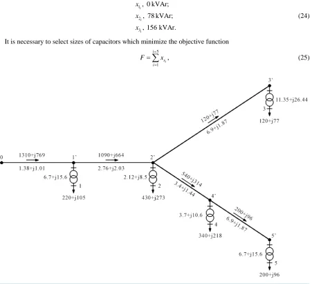 Figure 1. Network scheme, its parameters, and loads. 
