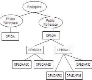 Figure 1: Polices of user level trust evaluation 