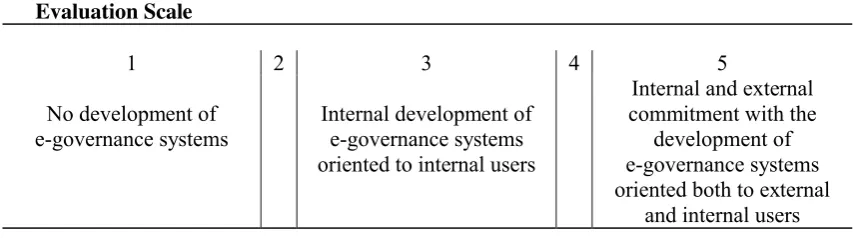 Table III. Evaluation form of the benchmark proposal 