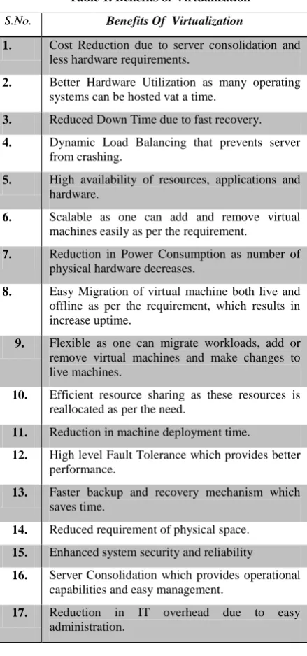 Table 1. Benefits of Virtualization 