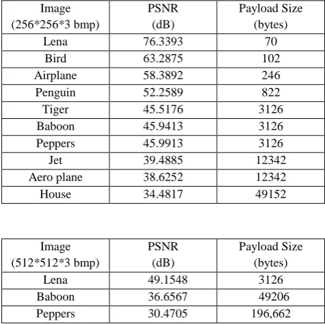Table 2: Performance calculation using combination of encryption and steganography 