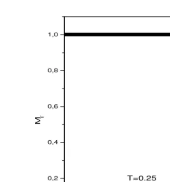 Fig. 3. The hysteresis loops for two regimes (a) h0<h0c and (b) h0≥h0c with the fixed parameters, T/Jc=0.25, Js/Jc=1