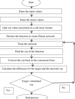 Fig 5: Signal-flow graph of a first-order, infinite-duration impulse response (IIR) filter[9] 