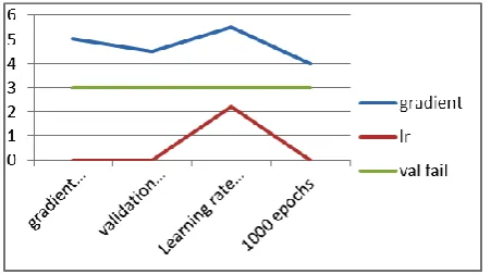 Table 1: Progress of the network 