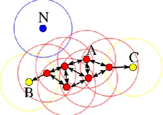Fig. 3 Best MinPts Value 