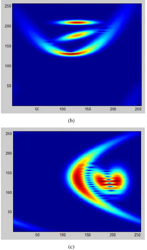 Fig. 3: (a) Spectrogram of signal with order 1. (b) Spectrogram of signal with matched order of filtering