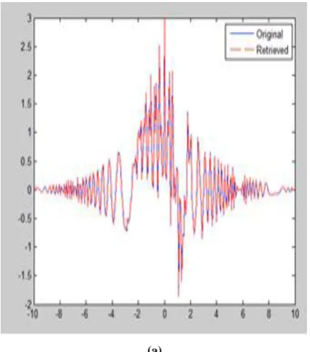 Fig.5: (a) Spectrogram of filtering with STFT for a chirp signal. (b) Spectrogram of filtering with STFrFT in fractional Fourier domain for the same chirp