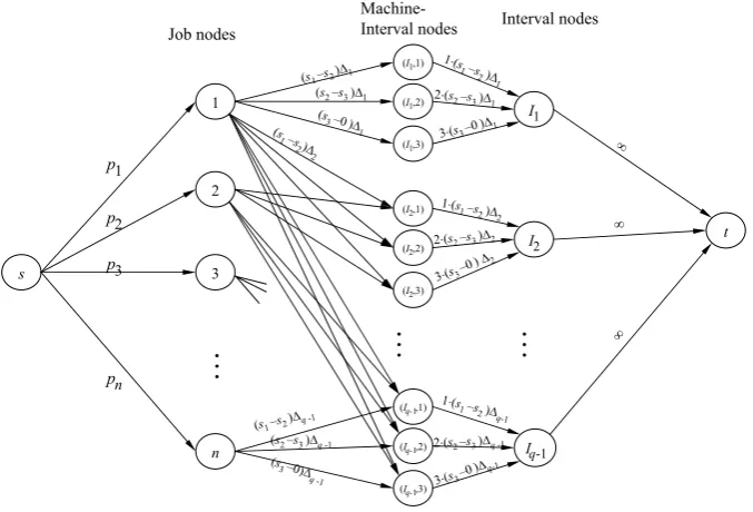Fig. 2 Network ﬂow model by Federgruen & Groenvelt