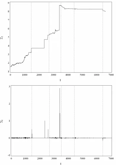 Figure 2. The yuan-dollar exchange rate (upper chart) and the single returns (lower  chart), from 2 January 1981 to 31 March 2006