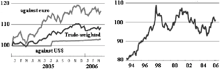 Figure 1. The yuan.  