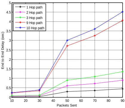 Table 1. List of Simulation Parameters 