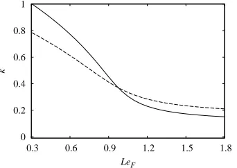 Figure 4.Neutral stability boundary of the cellular branch in the LeF − k plane for LeY = 1, Tc = 5 and Q = 5 (QD = 1.25) (solidline) and Q = 6 (QD = 1.5) (dashed line).