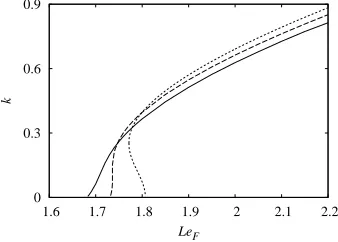 Figure 6.Dispersion relation ((a) growth rate and (b) frequency) of the pulsating instability for LeY = 1, LeF = 1.8, QD = 1.1, Q = 5(Tc = 5.545) (solid line) and Q = 1 (Tc = 1.909) (dashed line)