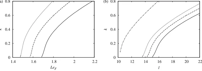 Figure 8.Neutral stability boundary of the pulsating branch (a) in the LeF − k plane and (b) in the l − k plane for Q = 5, LeY = 1and Tc = 5.545 (QD = 1.1, βeﬀ = 22) (solid lines), Tc = 5.6 (QD = 1.087, βeﬀ = 25) (dashed lines) and Tc = 5.65 (QD = 1.075,βe