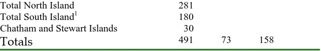 Table 2 gives the country of origin of the sample as compared with the United Kingdom 