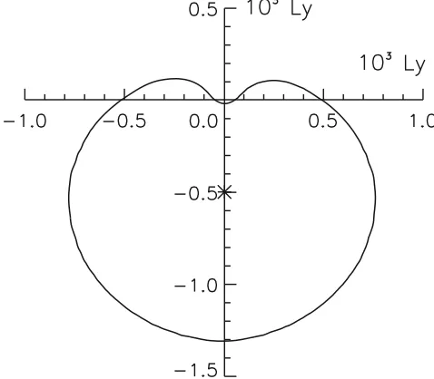 Fig. 4. Snapshot of the plasma density of the Ország-Tang vortex prob-lem simulation at t = 0.5.