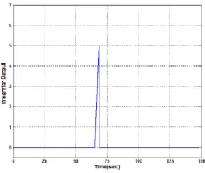 Figure 6. Shows integrator 