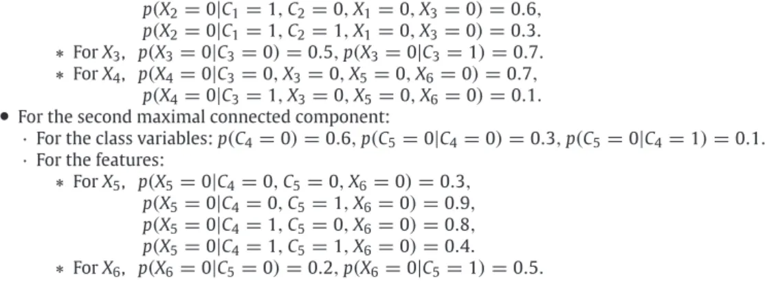 Table 1 lists the whole set of φ 1 x values on the left-hand side. The rest of the table develops the computations required for c ∗↓ V C i as indicated in Corollary 2