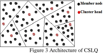 Figure 3 Architecture of CSLQ 
