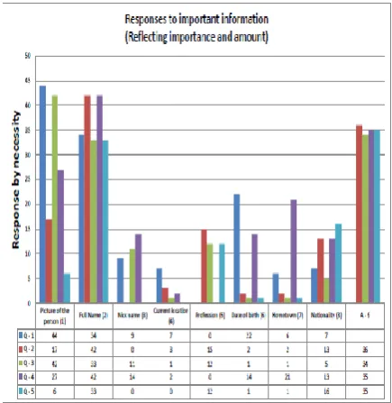 Fig 1: Responses to required metadata in five different contexts. 