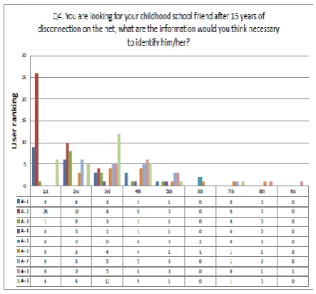 Fig 2: No matter what 15 years mean to make a big difference, people wanted to see the picture first