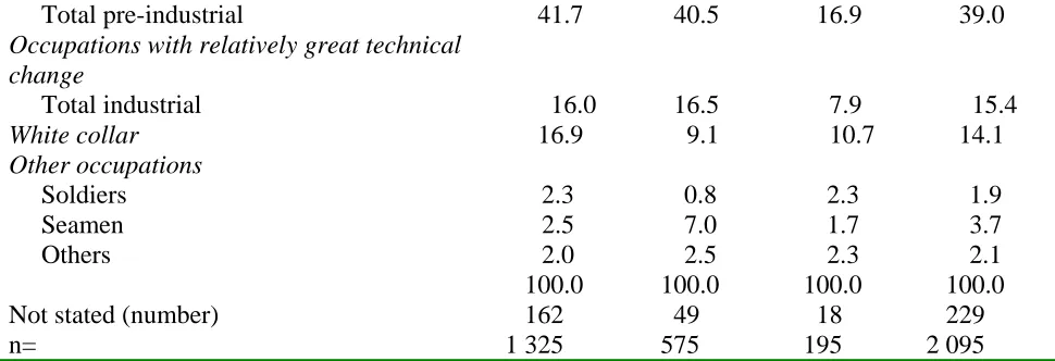 Table 8 shows that the decline was across all nationalities with a 10 per cent drop among 