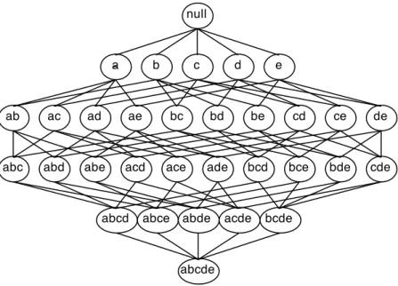 Table 3.4: Sparse matrix representation of the positive instances in the training set where “x” indicates that the feature is present.