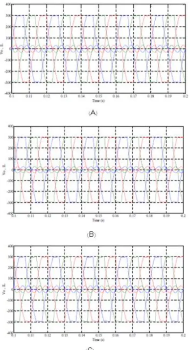 Figure 5. Eddy current waveforms in three phases: (A) Complex line; (B) Inductive line