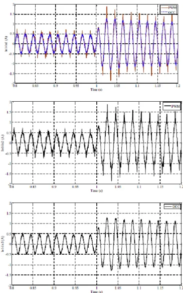 Figure  (8)  shows  eddy  current  waveforms  in  response to load sudden increase. In this case, at the time  oft=1s,  the  common  load  increases  to  the  double  amount