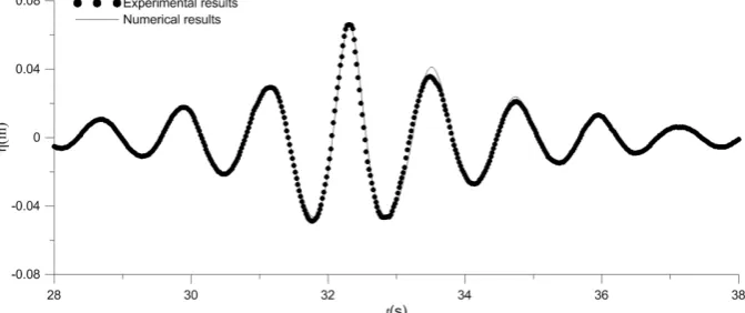 Figure 2. Comparison between experimental data (dotted) and numerical results (solid lines) for two-dimensional focused waves for the case with A = 0.06 m, f = 0.50 Hz - 1.16 Hz, fc = 0.83 Hz