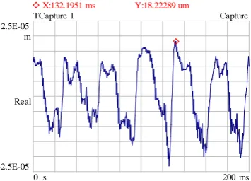 Figure 4. A photo of the experimental setup. 