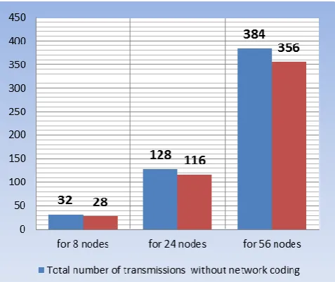 Figure 3: Sensor network topology