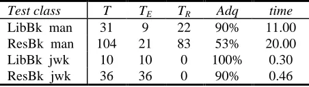 Table 1.  Amortized user interaction costs