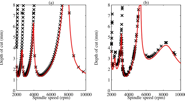 Figure 8: Comparison of stability predictions.  