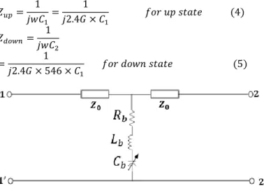 Figure 3. Sizes of CPW line with silicon substructure obtained  from the software 