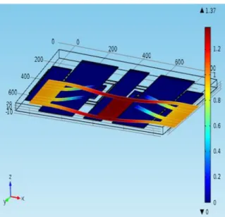 Figure 5. The switch displacement versus applied electrostatic  force just through RF path 