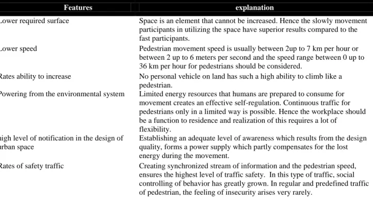 Table 3.  Importance of effective variables