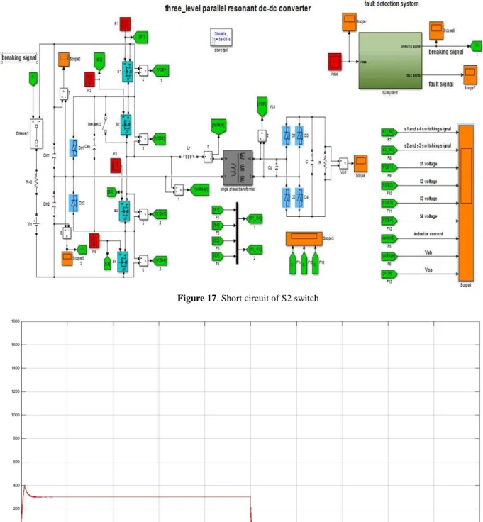 Figure 17. Short circuit of S2 switch    