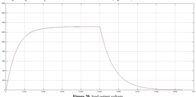 Figure 20. load output voltage  If the S3 and S4 switches are turned on, the moving 