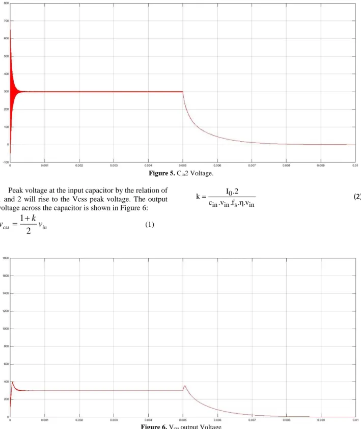 Figure 6. V css  output Voltage 