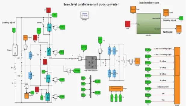 Figure 11. Short-circuit of s1 switch    
