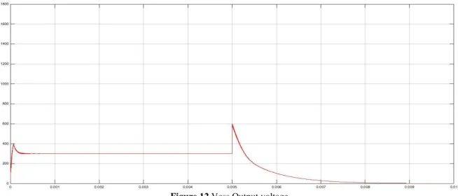 Figure 12.Vcss Output voltage 