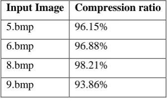Table 1: Compression with ‘db6’ 