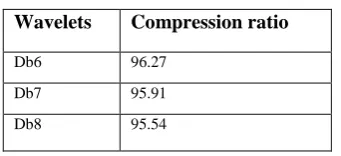 Table 9: Decompression with ‘db8’ 