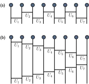 Figure 2.7: Illustration of the application of time-evolution operator decomposed on thewave function